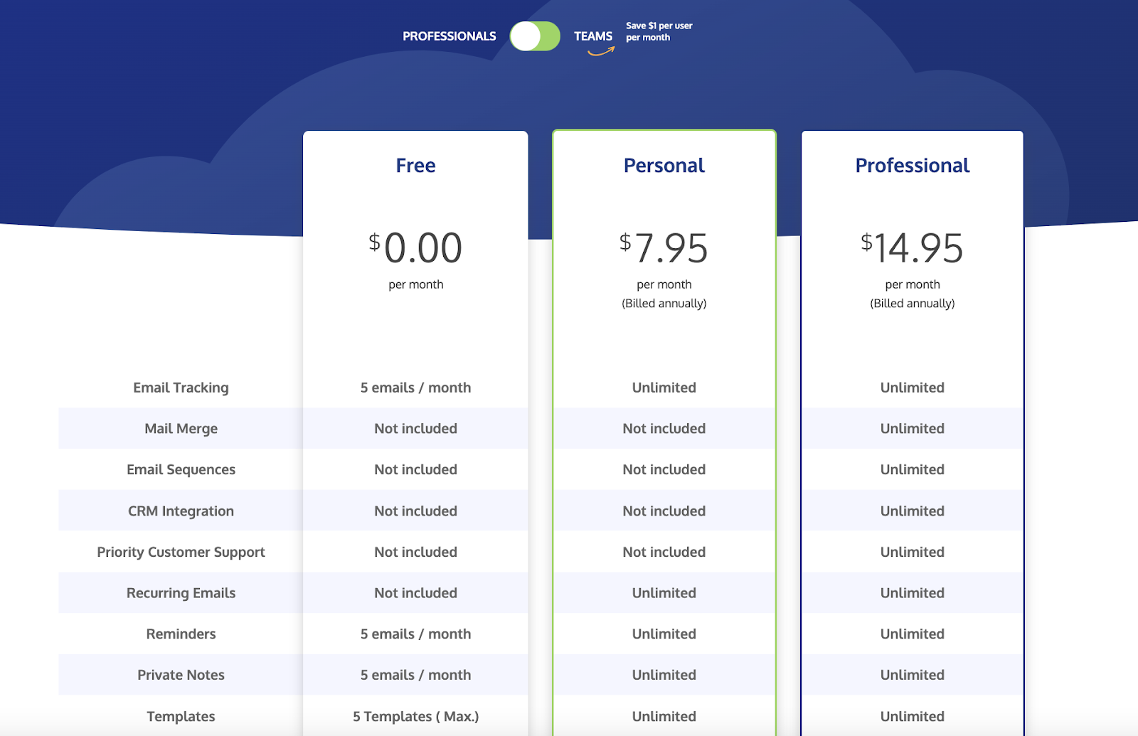 RightInbox Pricing