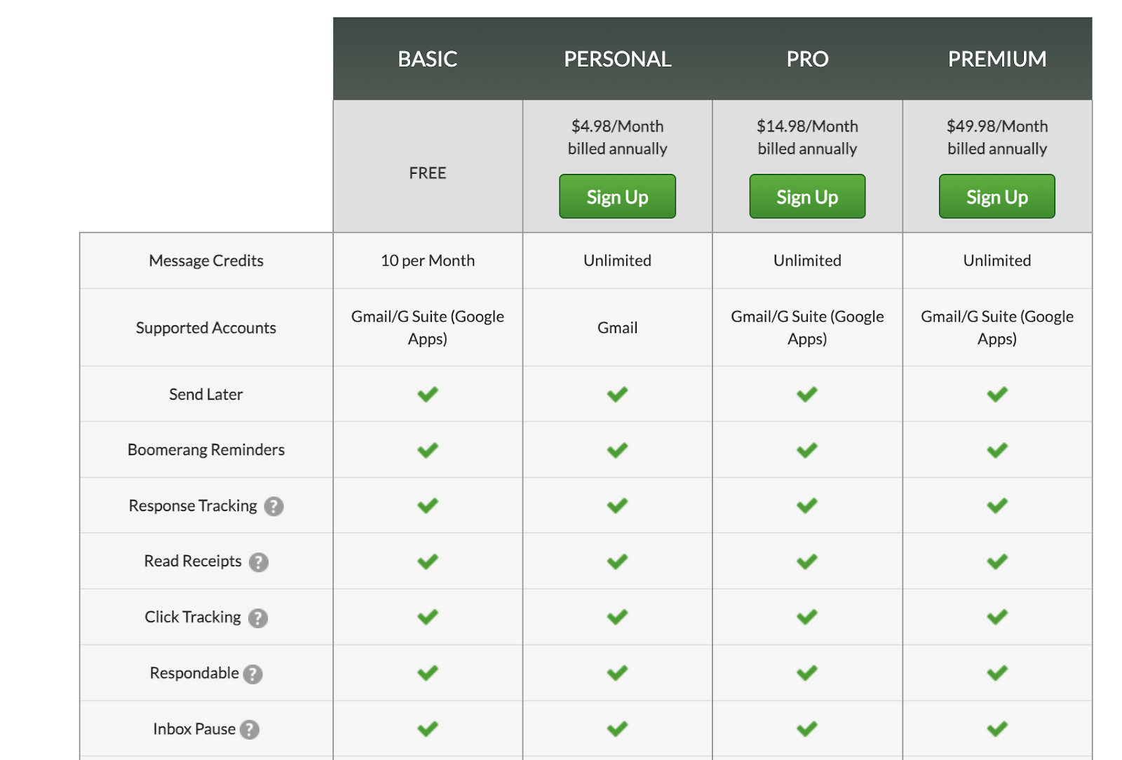 Boomerang for Gmail Pricing