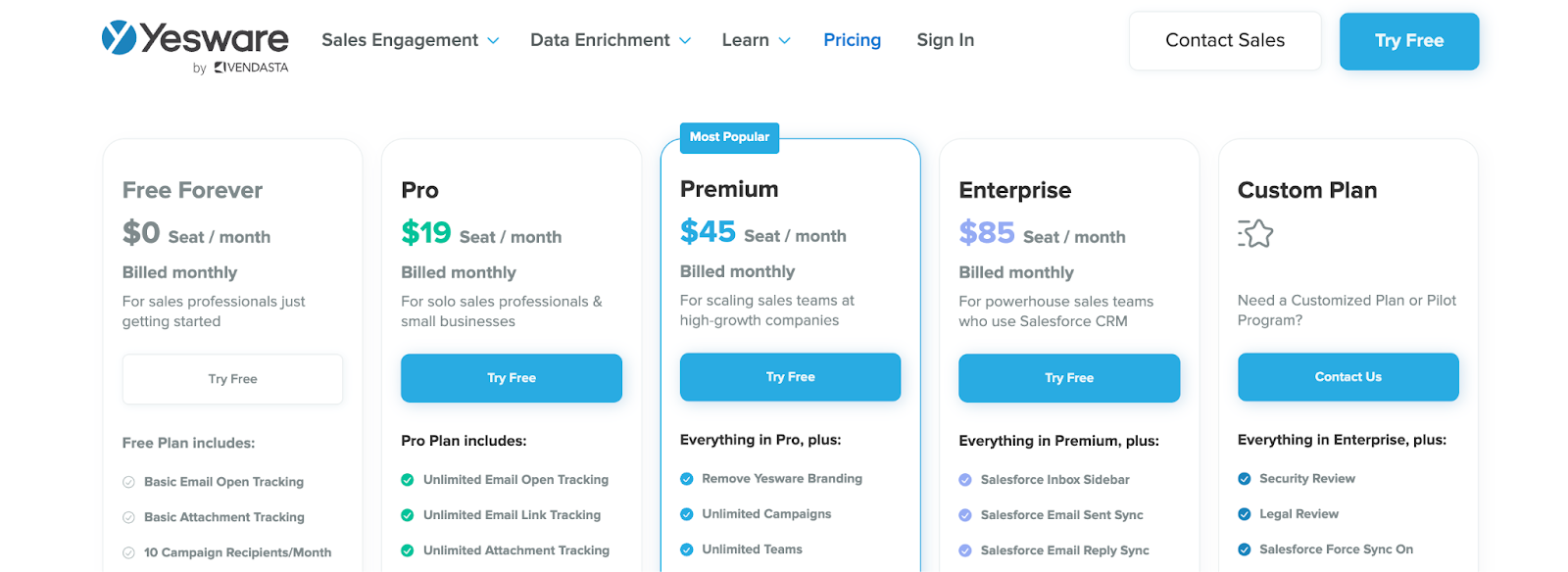 Yesware Pricing