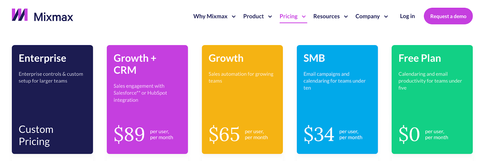 MixMax Pricing