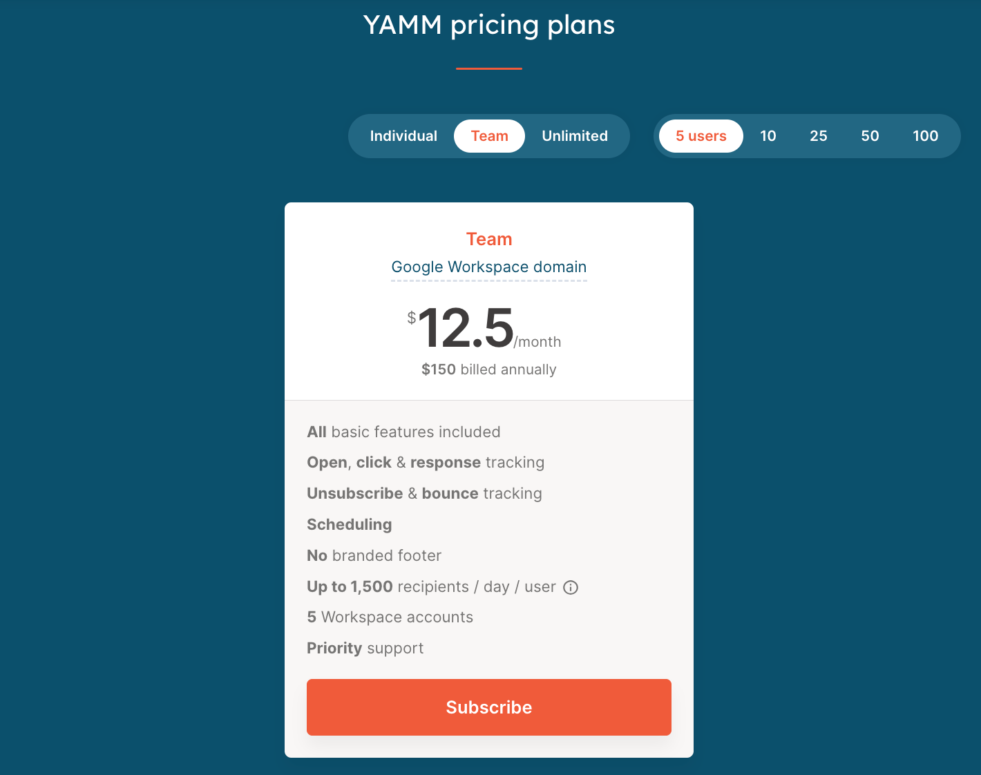 YAMM Pricing