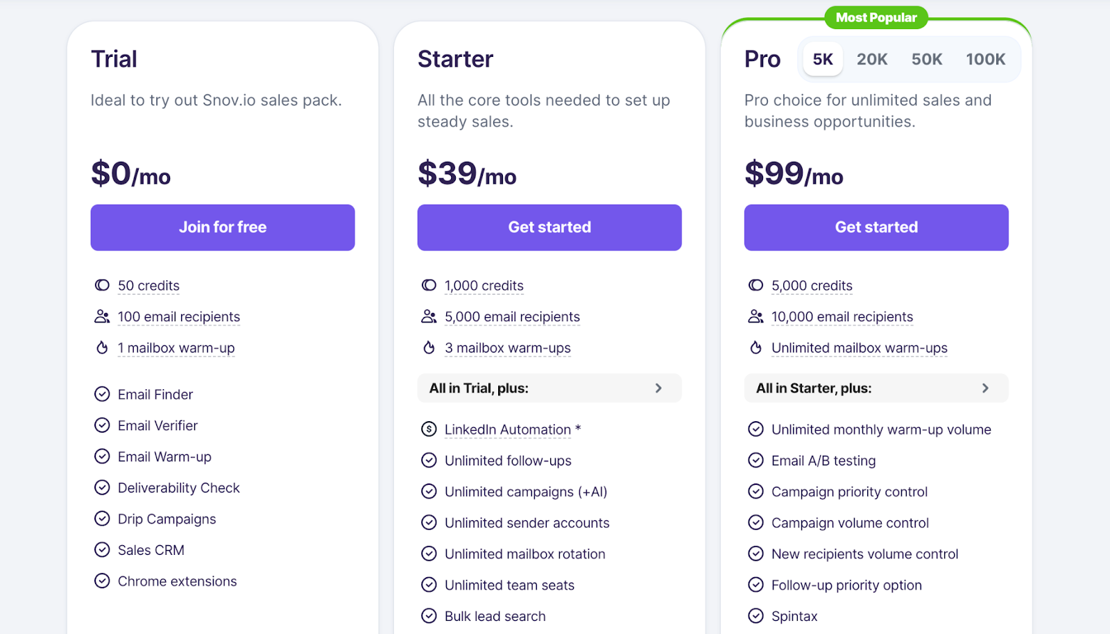 snov pricing