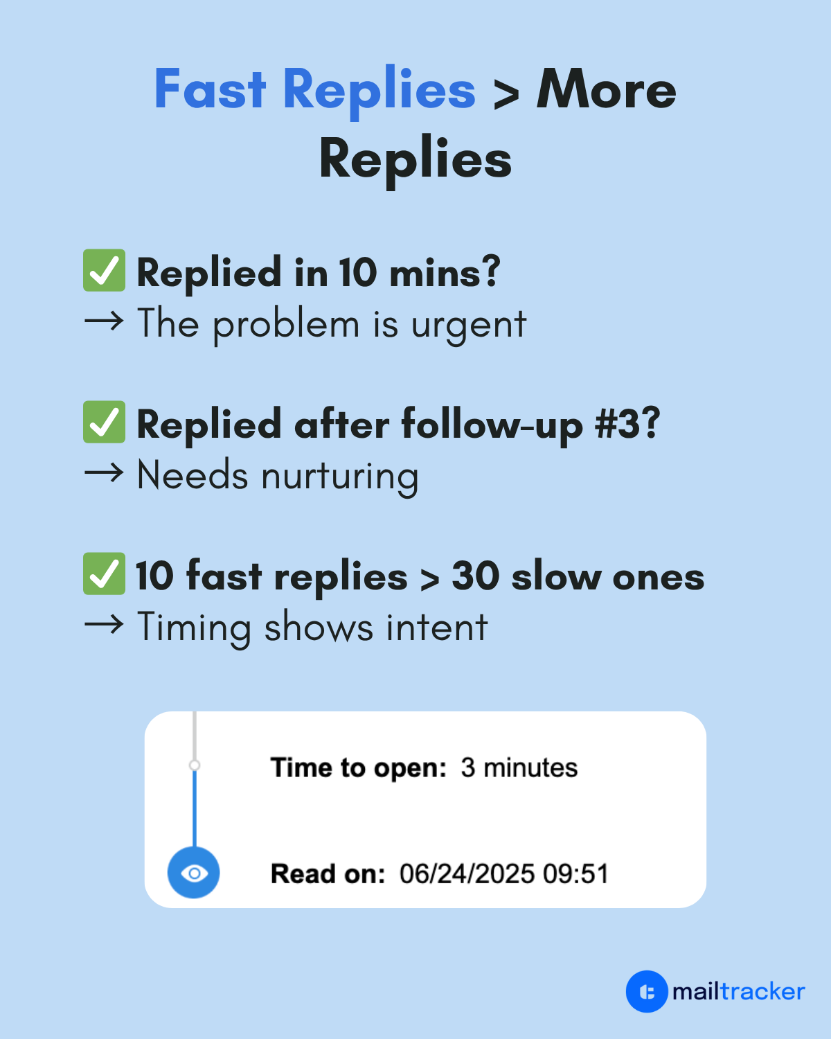 fast replies is more important than more replies