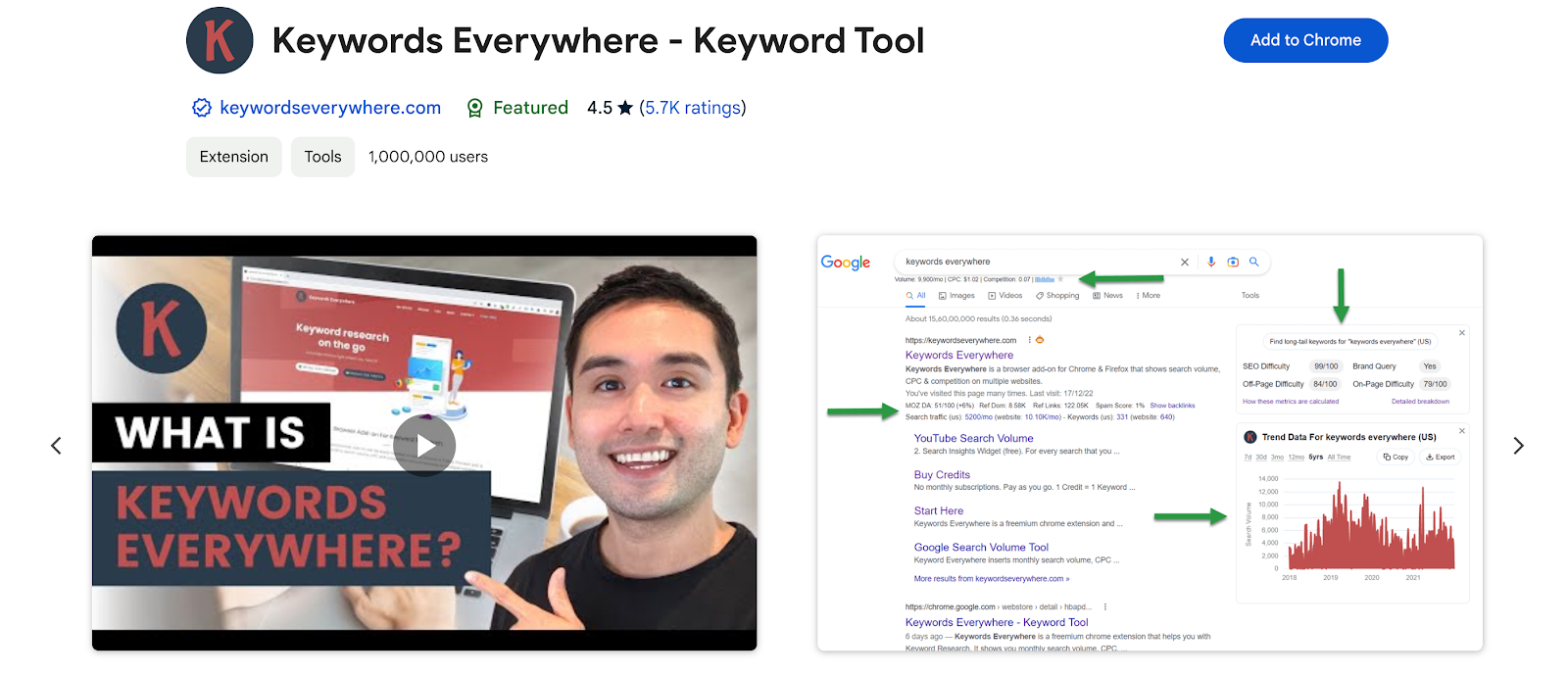 Keywords Everywhere